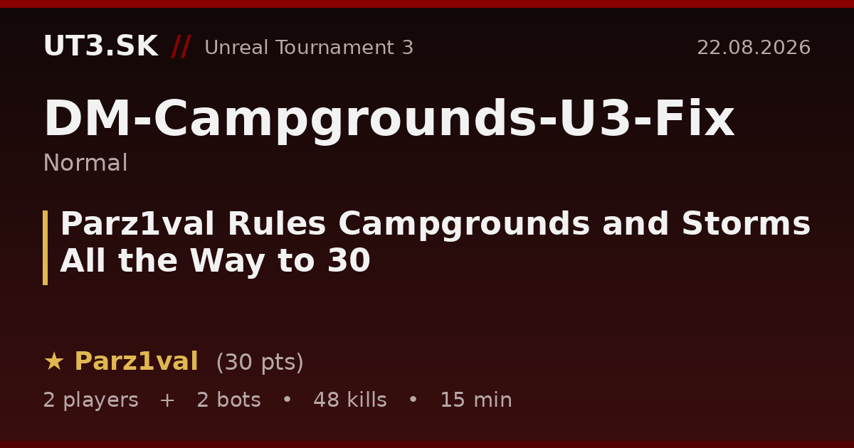 Parz1val Rules Campgrounds and Storms All the Way to 30
