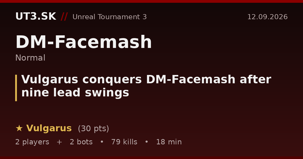 Vulgarus conquers DM-Facemash after nine lead swings