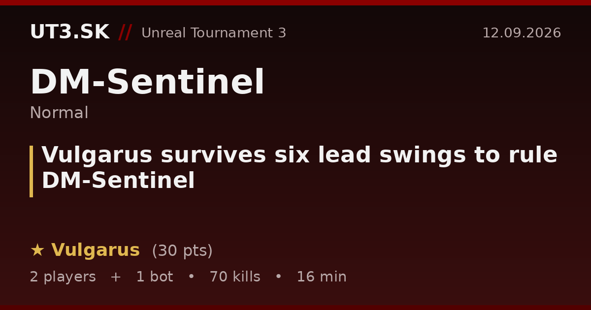 Vulgarus survives six lead swings to rule DM-Sentinel