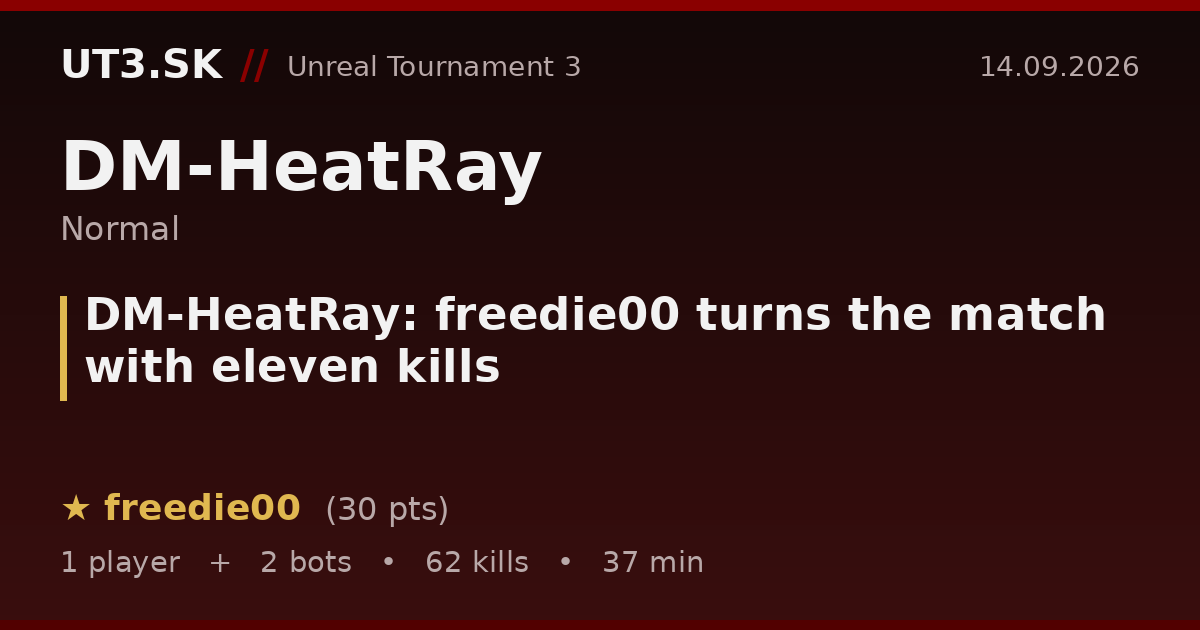 DM-HeatRay: freedie00 turns the match with eleven kills