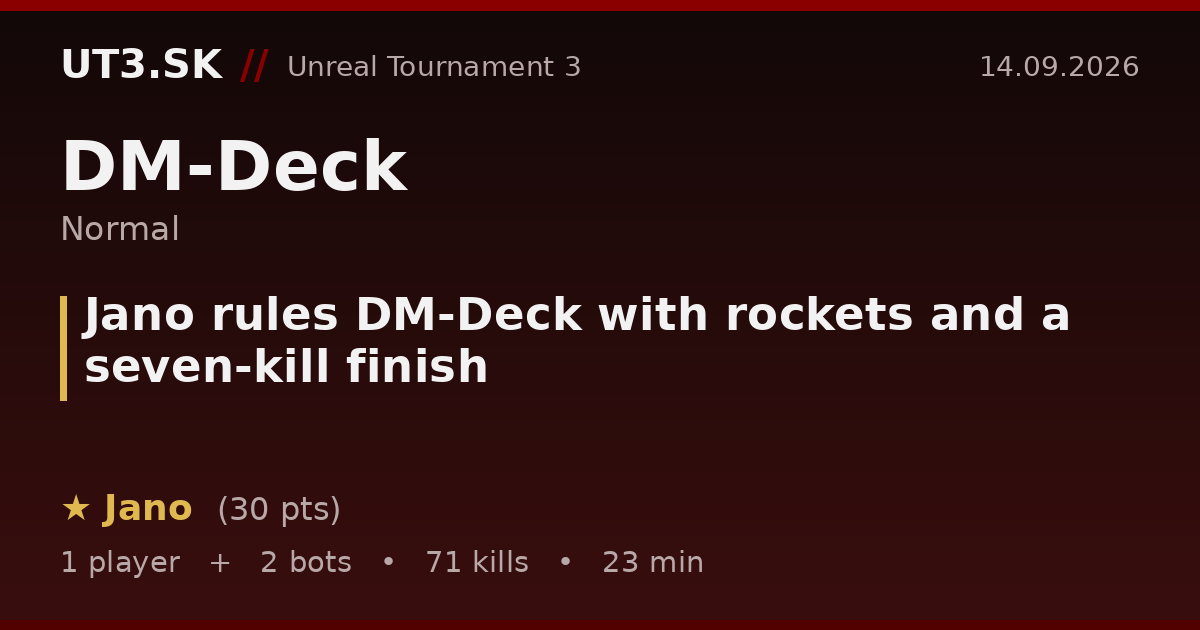Jano rules DM-Deck with rockets and a seven-kill finish