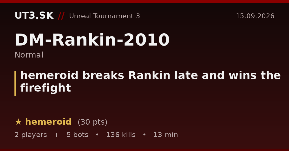 hemeroid breaks Rankin late and wins the firefight