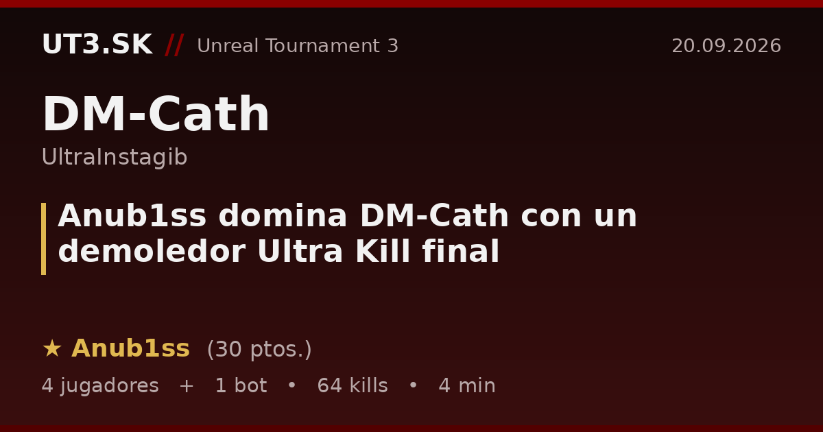 Anub1ss domina DM-Cath con un demoledor Ultra Kill final