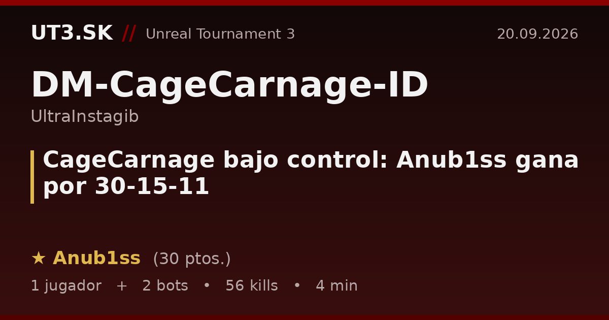 CageCarnage bajo control: Anub1ss gana por 30-15-11