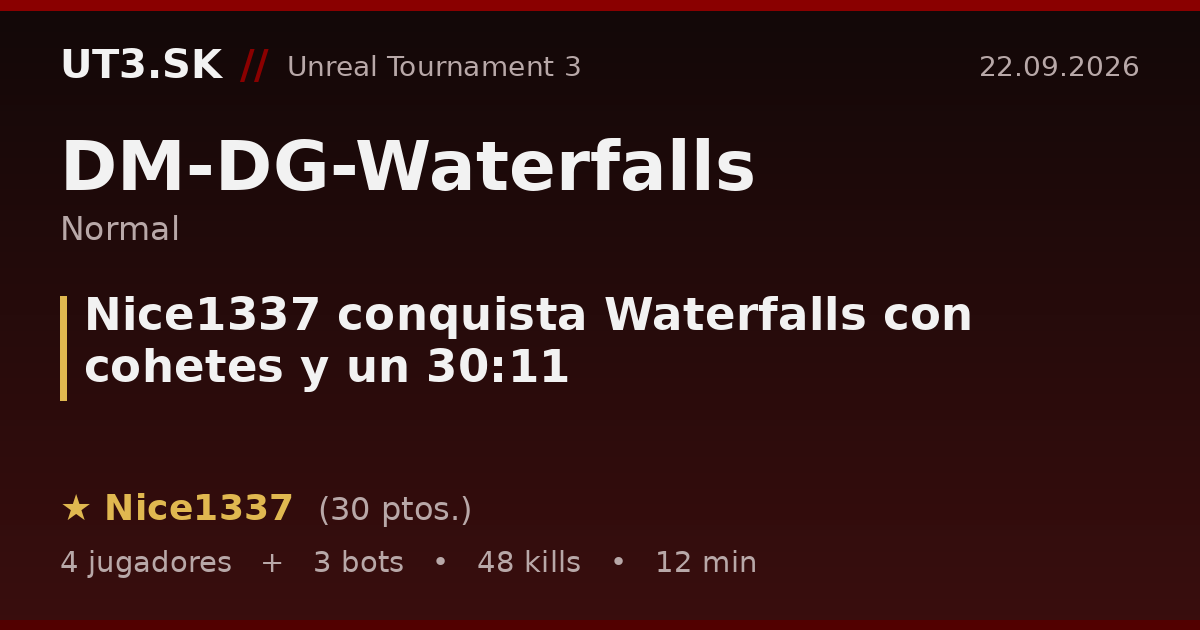 Nice1337 conquista Waterfalls con cohetes y un 30:11