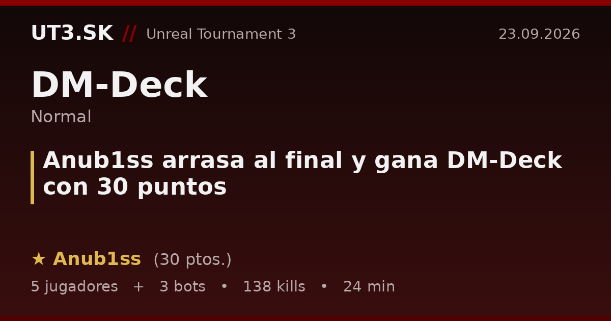 Anub1ss arrasa al final y gana DM-Deck con 30 puntos