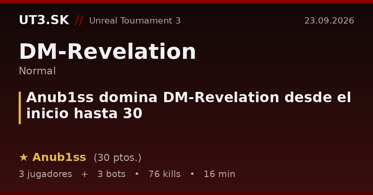 Anub1ss domina DM-Revelation desde el inicio hasta 30