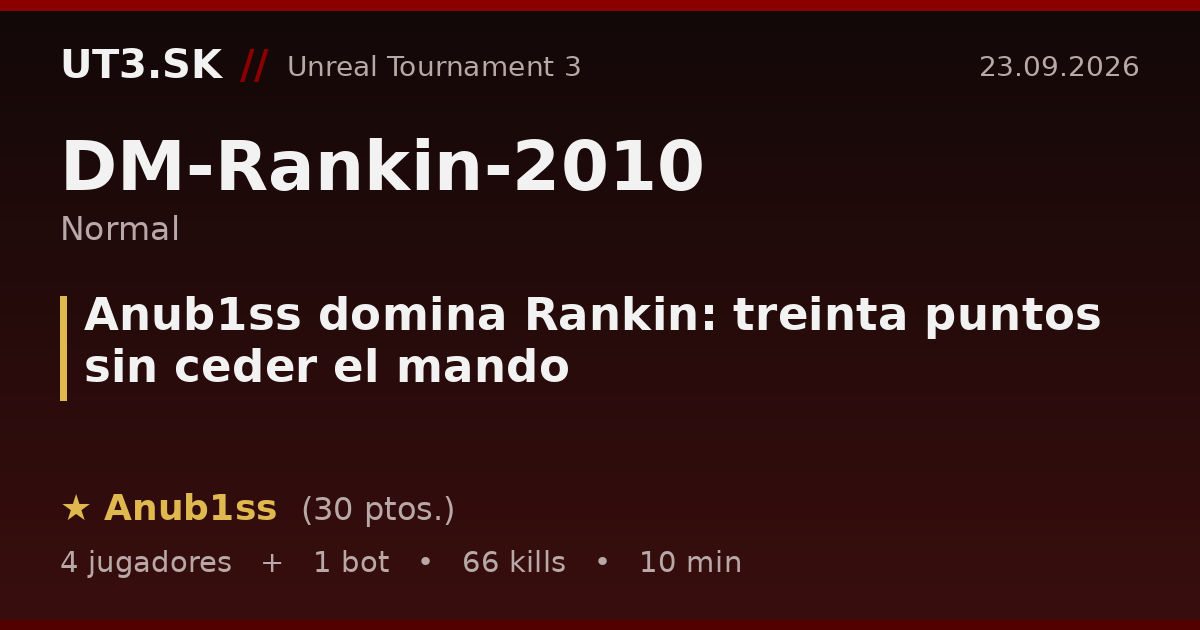 Anub1ss domina Rankin: treinta puntos sin ceder el mando
