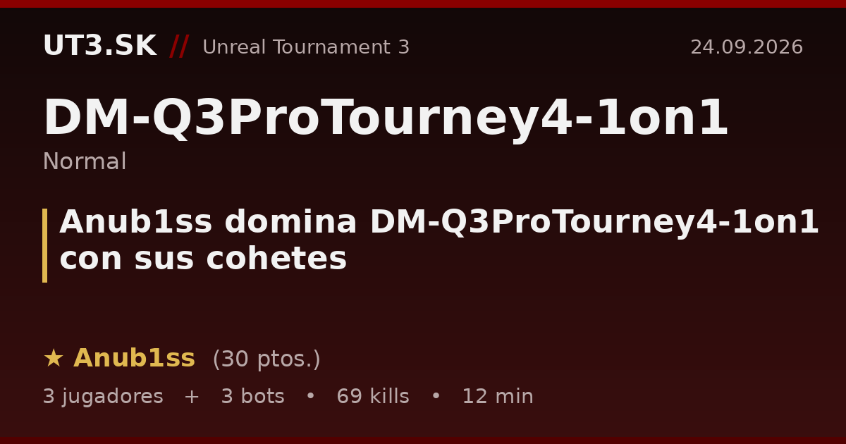 Anub1ss domina DM-Q3ProTourney4-1on1 con sus cohetes