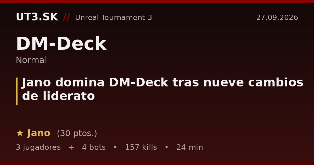Jano domina DM-Deck tras nueve cambios de liderato
