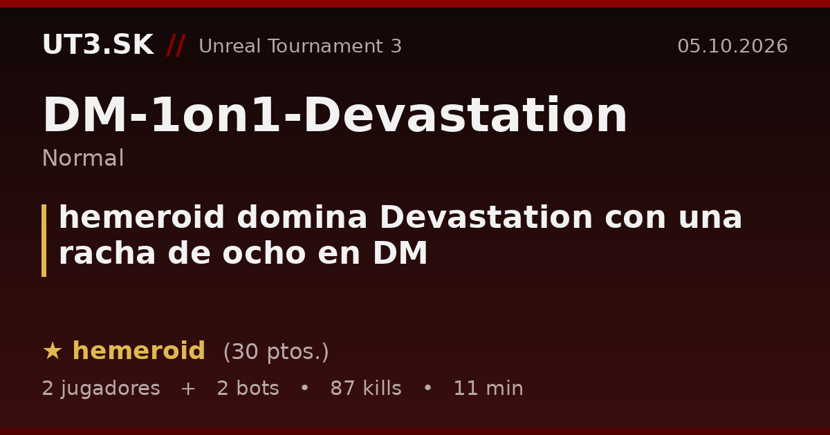 hemeroid domina Devastation con una racha de ocho en DM