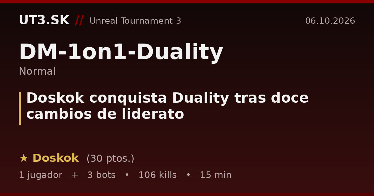 Doskok conquista Duality tras doce cambios de liderato