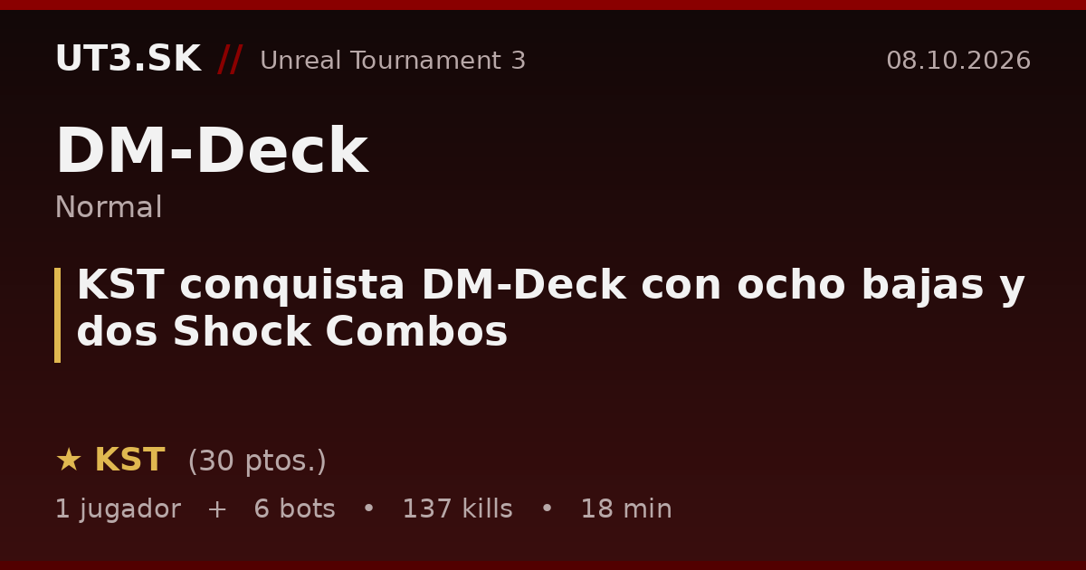 KST conquista DM-Deck con ocho bajas y dos Shock Combos