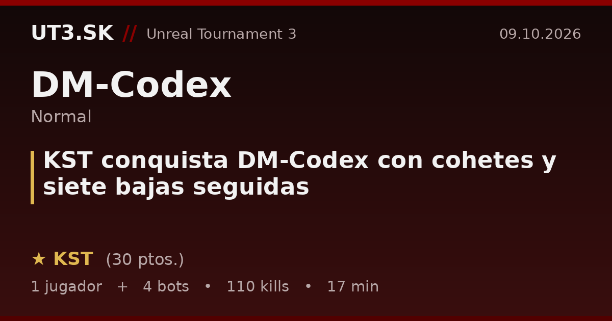 KST conquista DM-Codex con cohetes y siete bajas seguidas