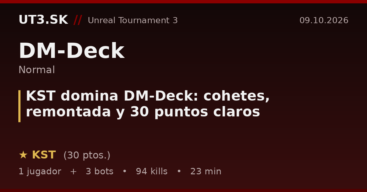 KST domina DM-Deck: cohetes, remontada y 30 puntos claros
