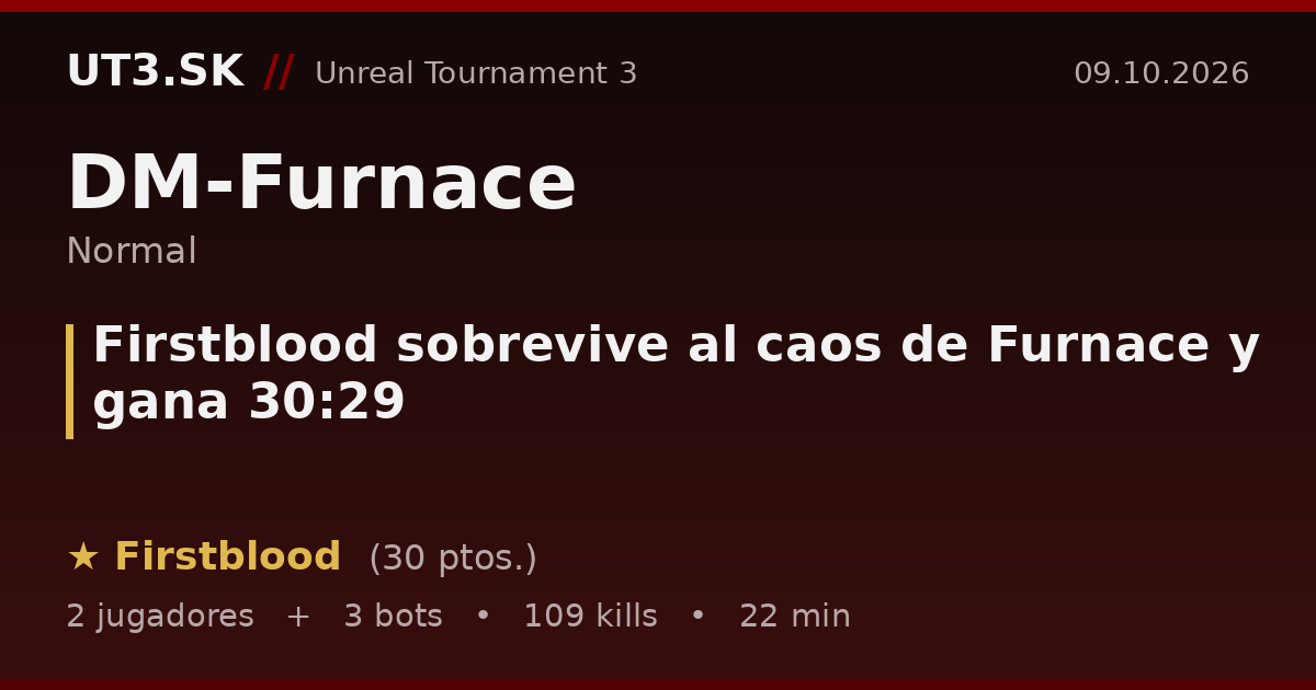 Firstblood sobrevive al caos de Furnace y gana 30:29