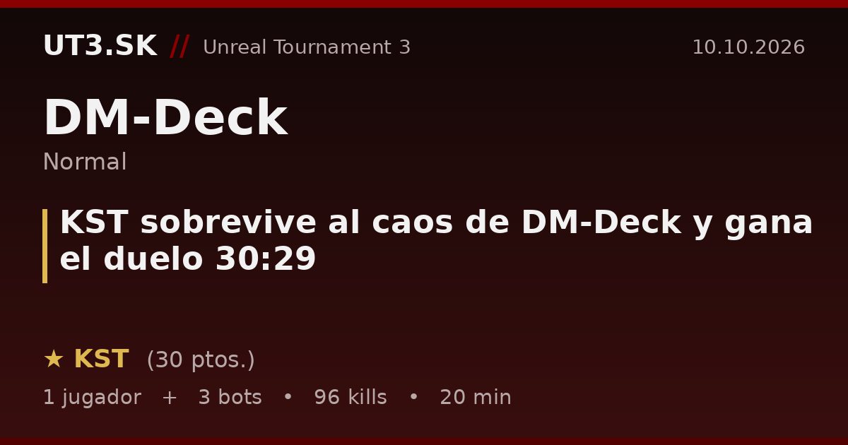 KST sobrevive al caos de DM-Deck y gana el duelo 30:29