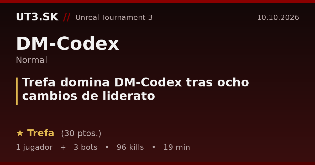 Trefa domina DM-Codex tras ocho cambios de liderato