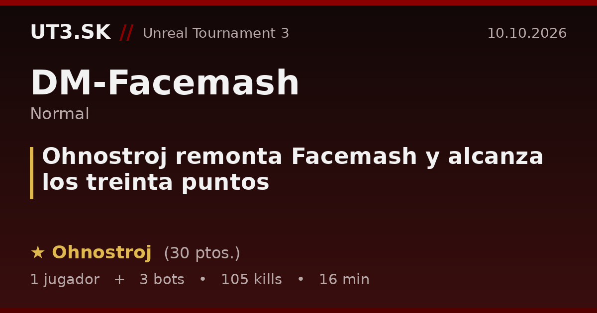 Ohnostroj remonta Facemash y alcanza los treinta puntos