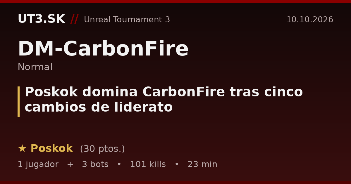 Poskok domina CarbonFire tras cinco cambios de liderato