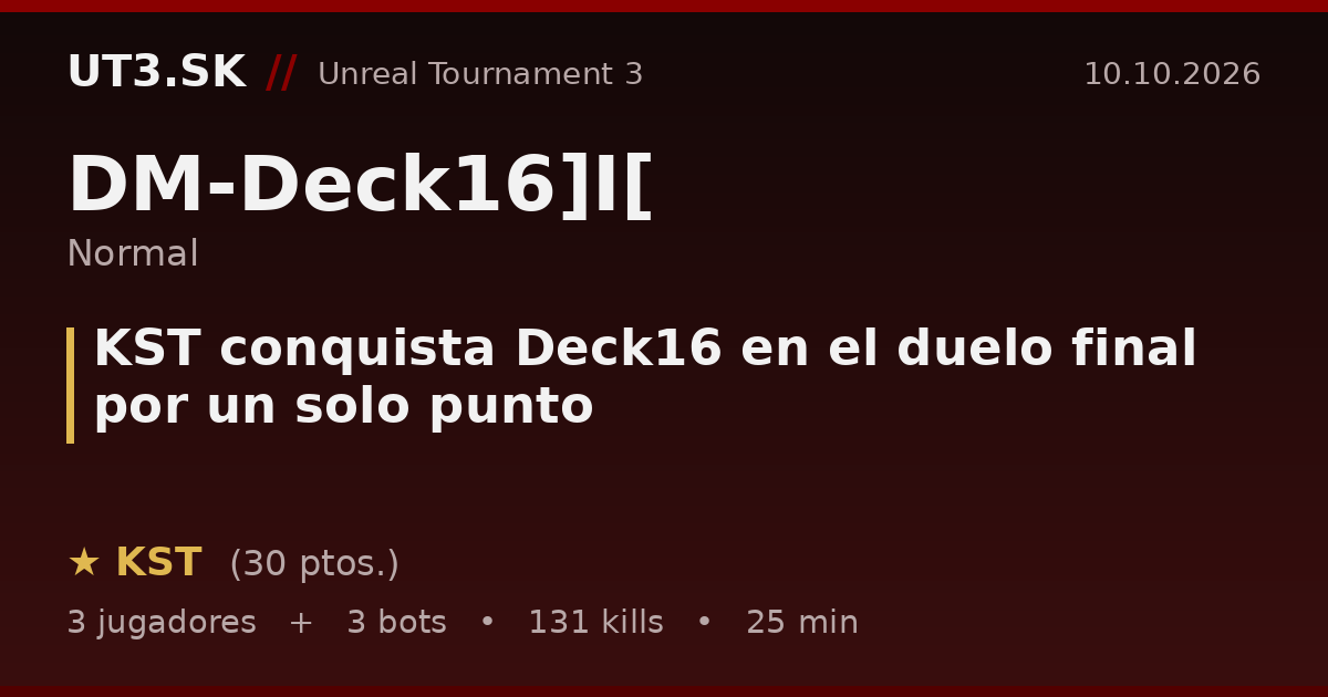 KST conquista Deck16 en el duelo final por un solo punto