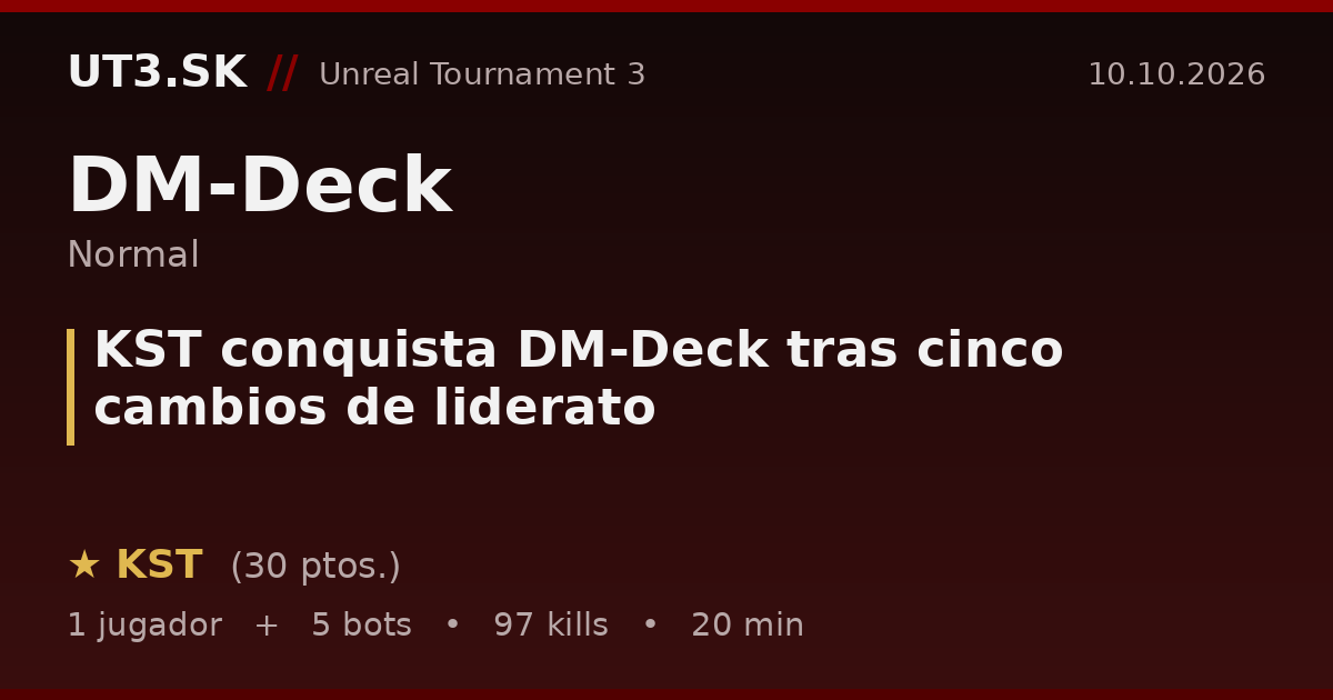 KST conquista DM-Deck tras cinco cambios de liderato