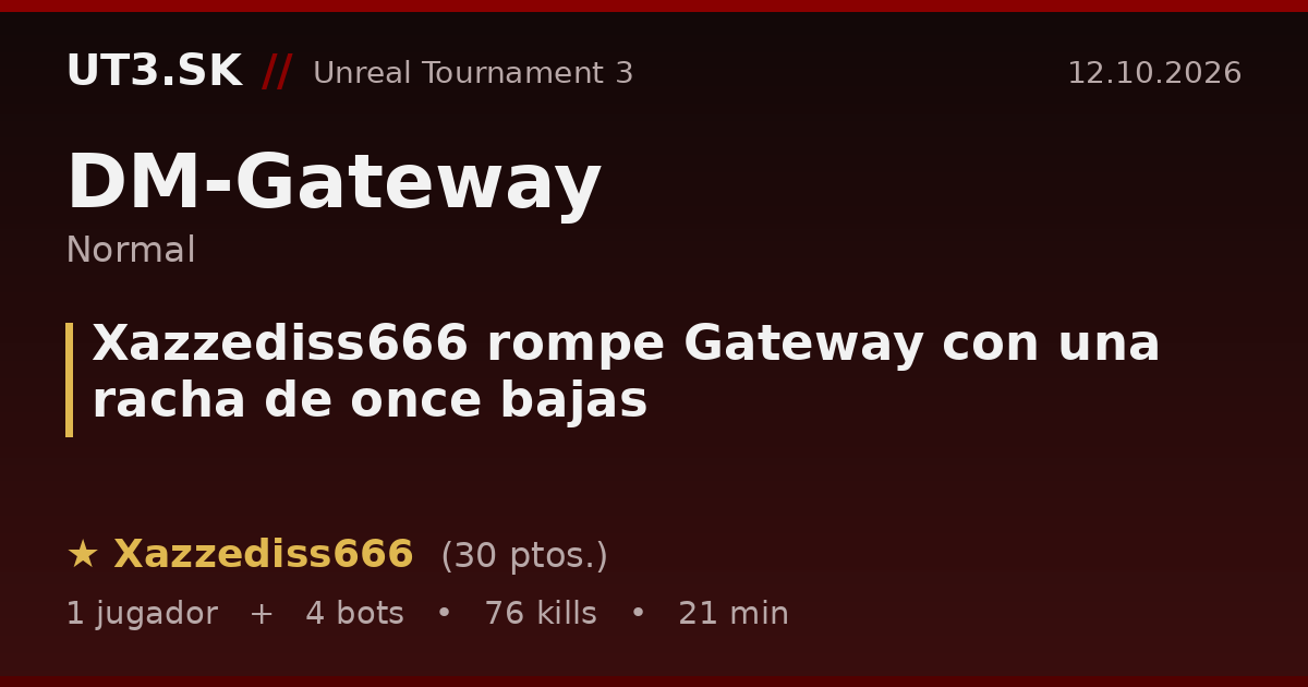 Xazzediss666 rompe Gateway con una racha de once bajas