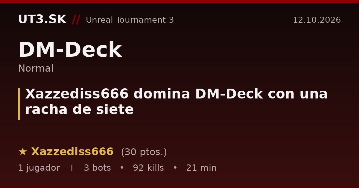 Xazzediss666 domina DM-Deck con una racha de siete