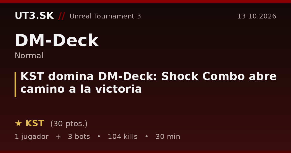 KST domina DM-Deck: Shock Combo abre camino a la victoria