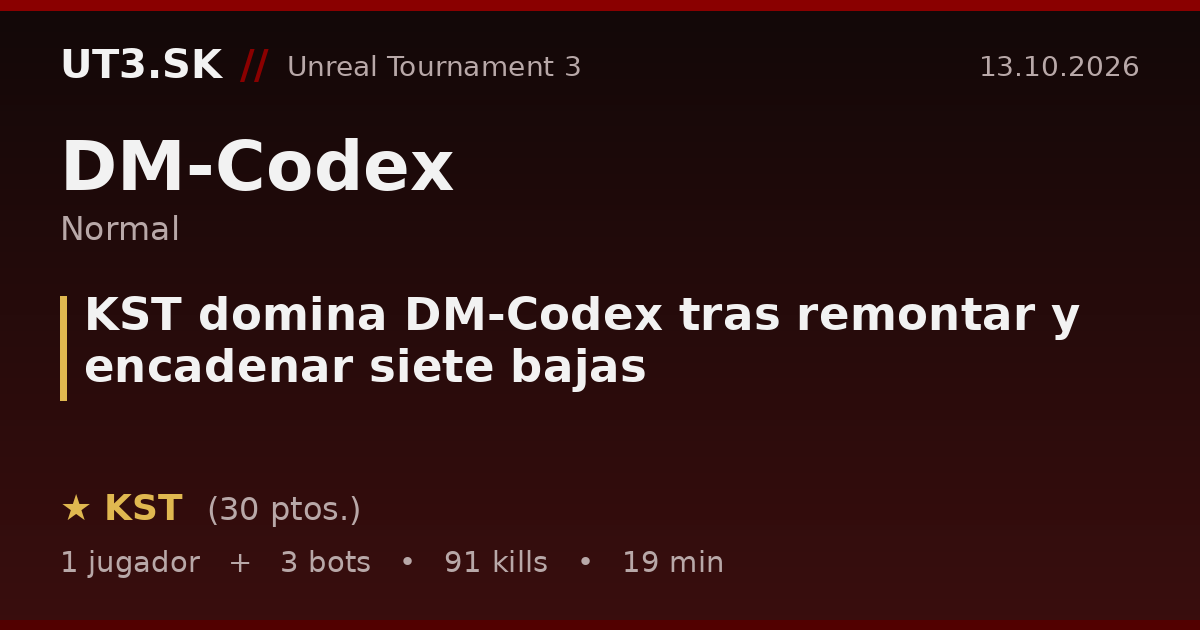 KST domina DM-Codex tras remontar y encadenar siete bajas