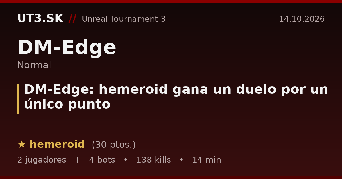 DM-Edge: hemeroid gana un duelo por un único punto
