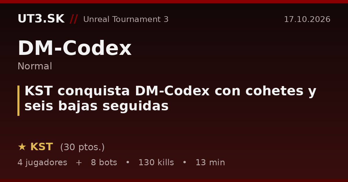 KST conquista DM-Codex con cohetes y seis bajas seguidas