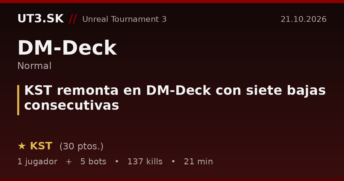 KST remonta en DM-Deck con siete bajas consecutivas