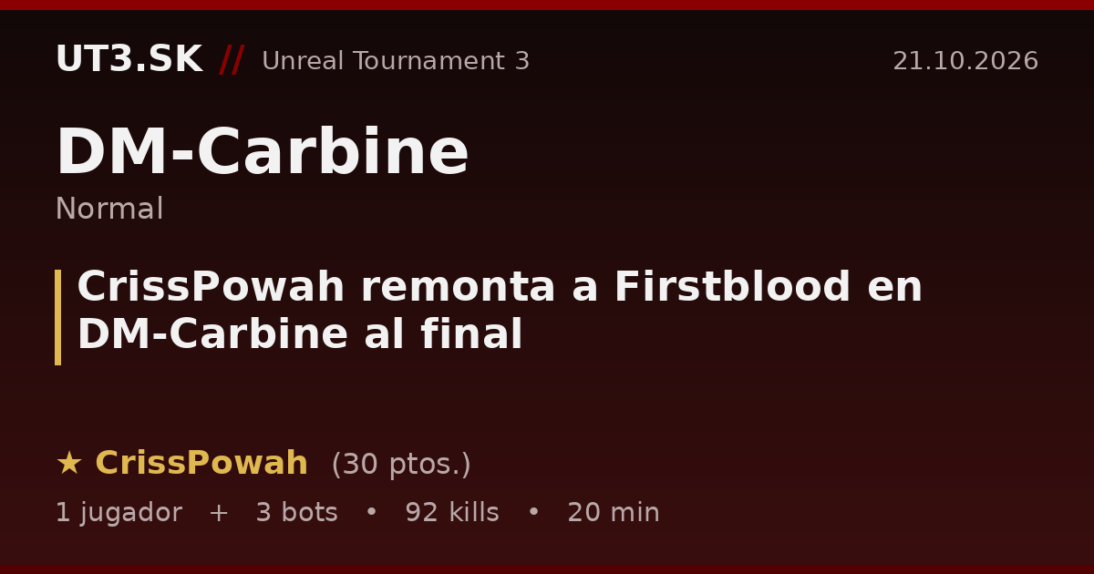 CrissPowah remonta a Firstblood en DM-Carbine al final
