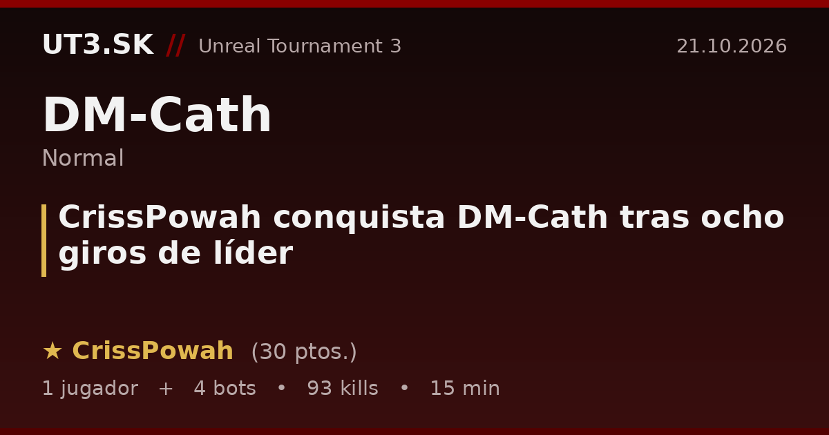 CrissPowah conquista DM-Cath tras ocho giros de líder