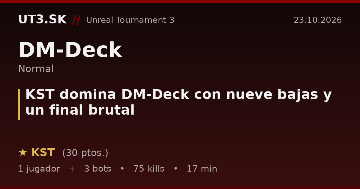 KST domina DM-Deck con nueve bajas y un final brutal
