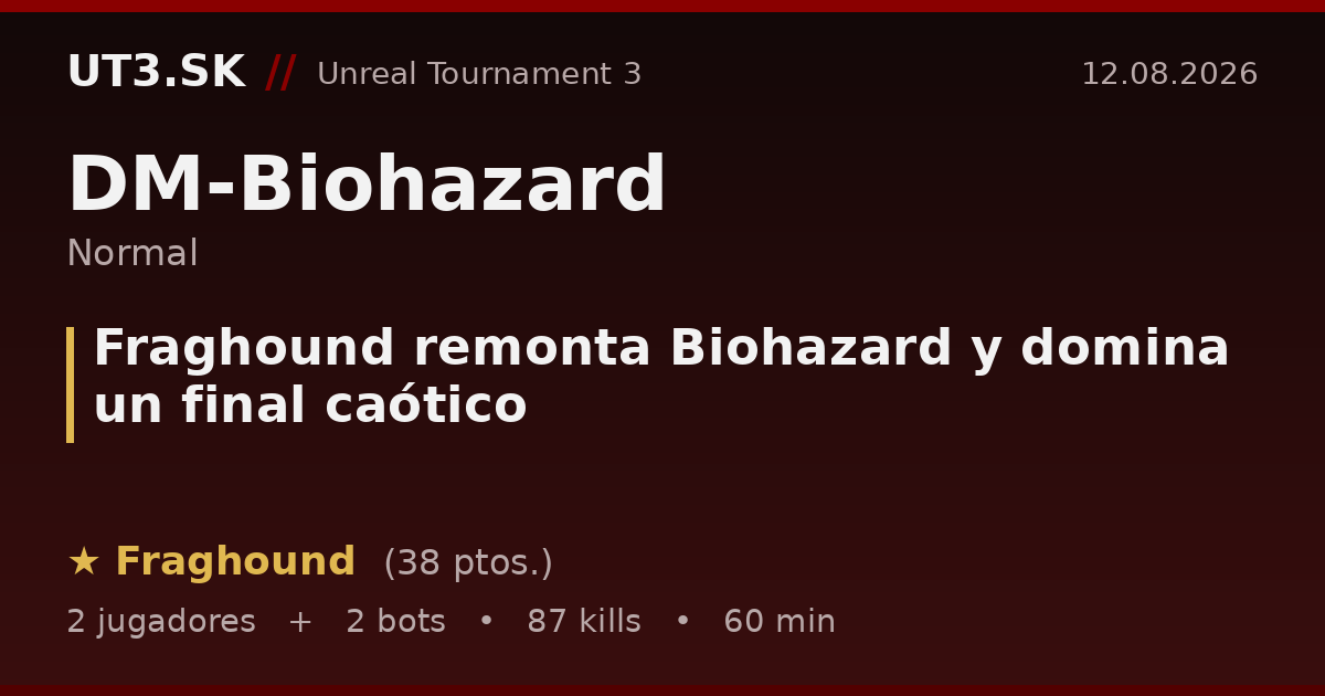 Fraghound remonta Biohazard y domina un final caótico