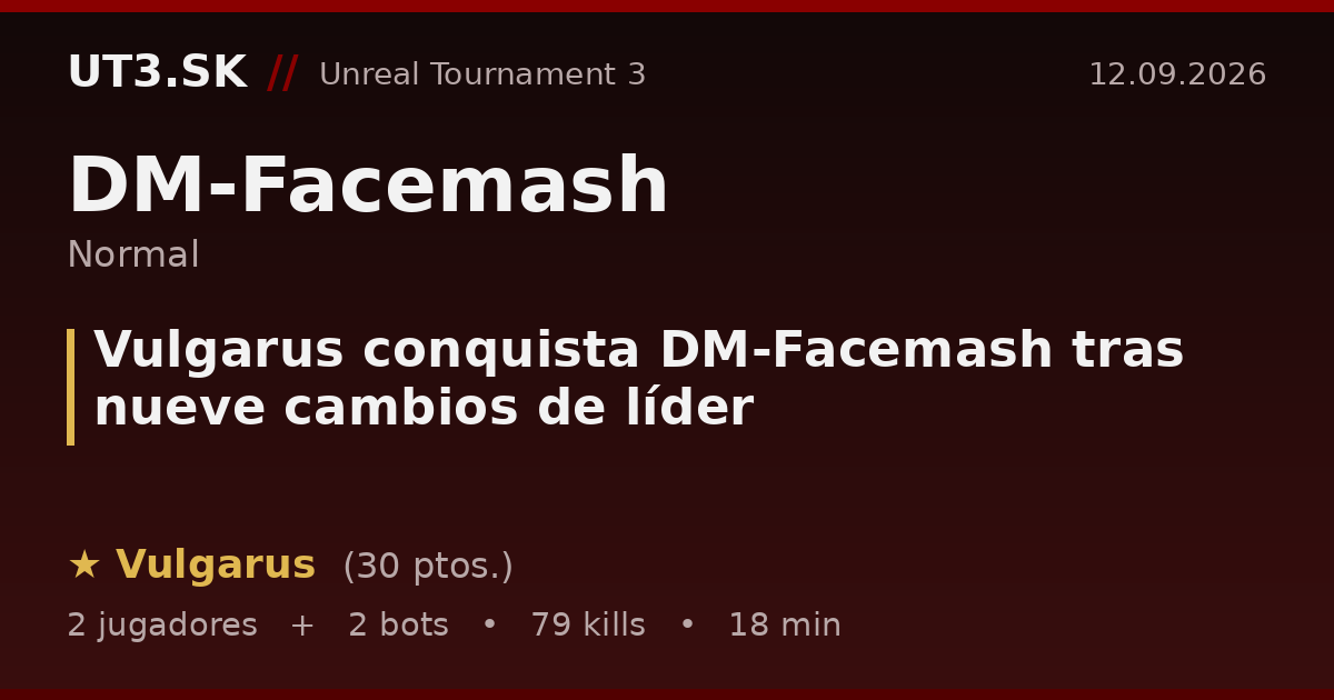Vulgarus conquista DM-Facemash tras nueve cambios de líder