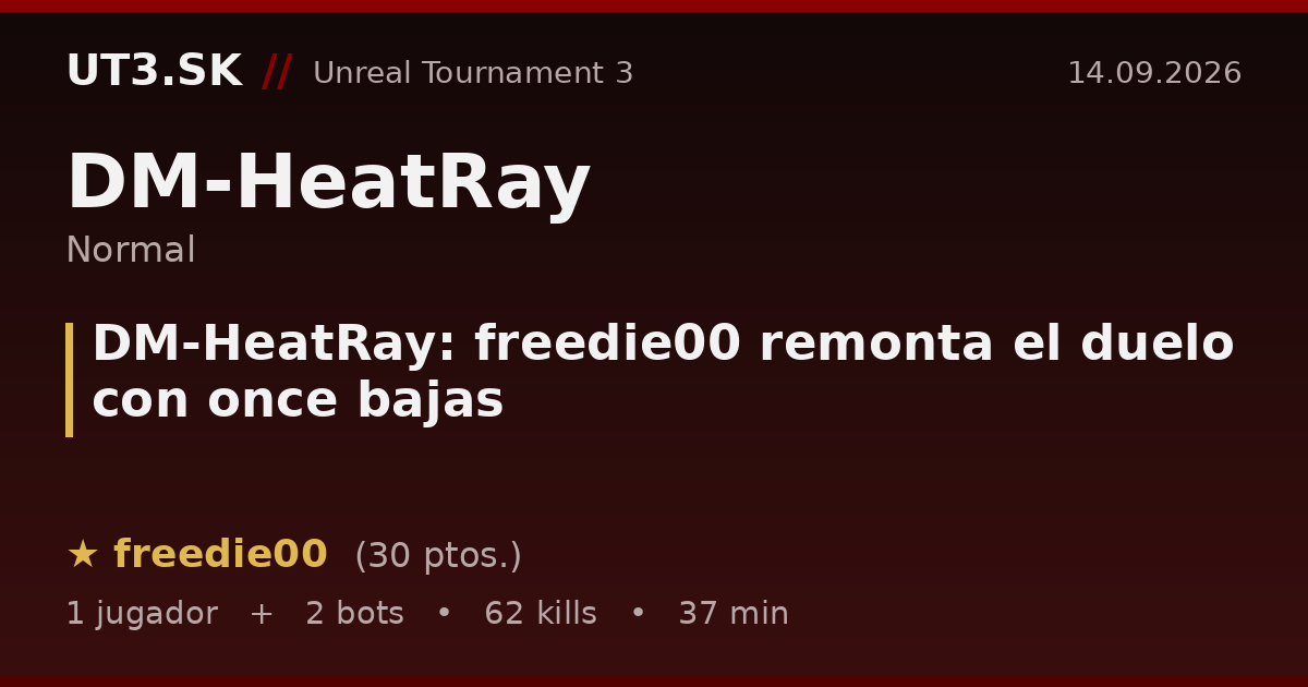 DM-HeatRay: freedie00 remonta el duelo con once bajas