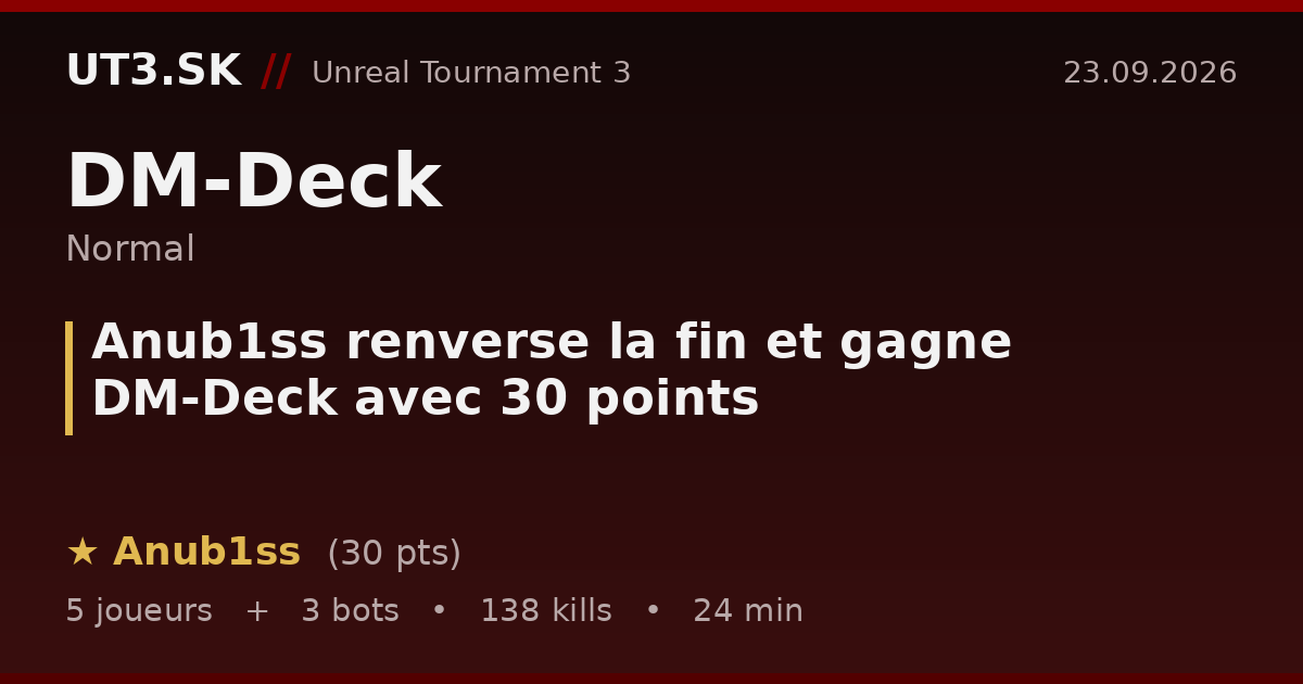 Anub1ss renverse la fin et gagne DM-Deck avec 30 points