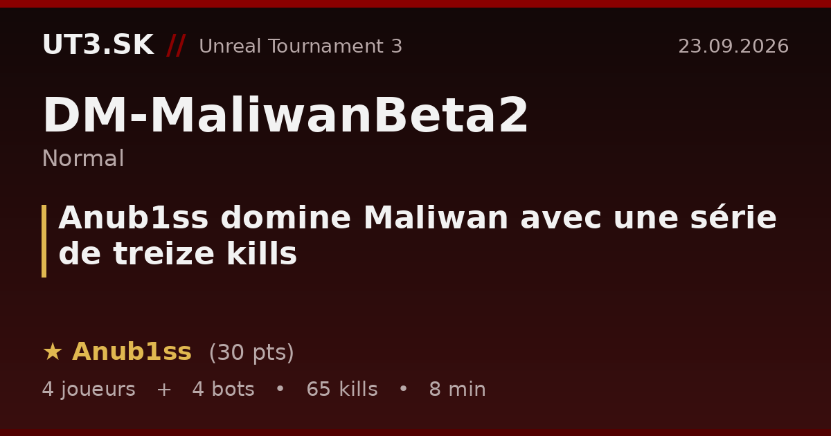 Anub1ss domine Maliwan avec une série de treize kills