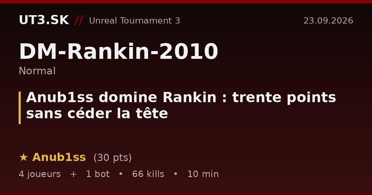 Anub1ss domine Rankin : trente points sans céder la tête