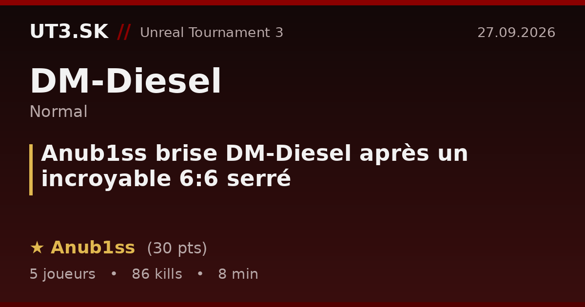 Anub1ss brise DM-Diesel après un incroyable 6:6 serré