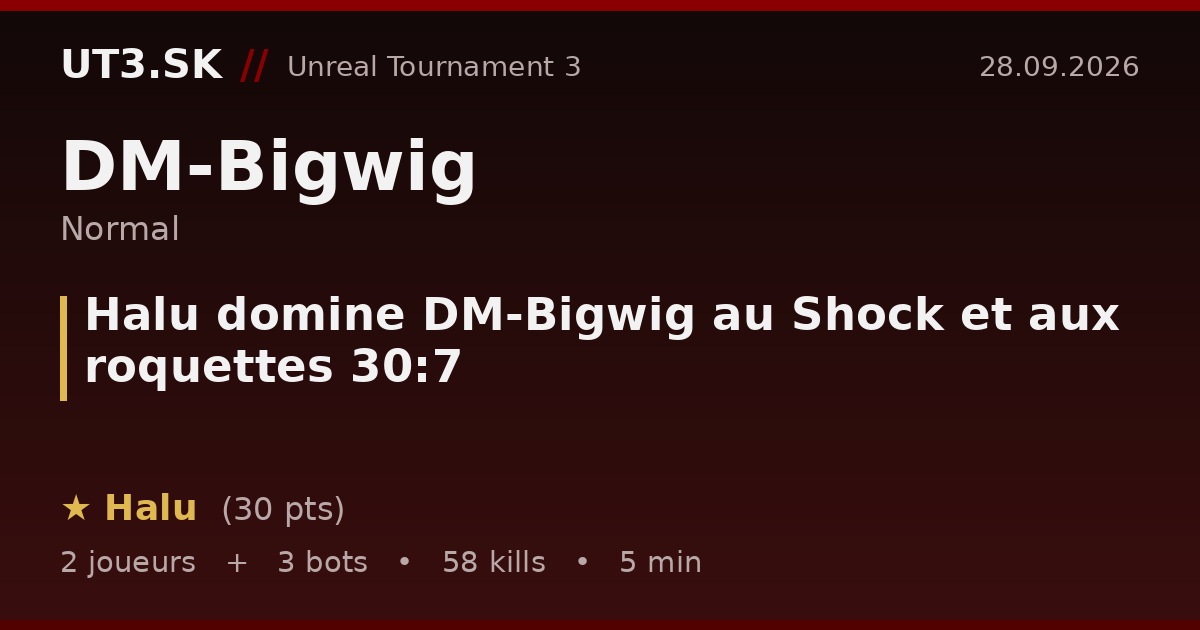 Halu domine DM-Bigwig au Shock et aux roquettes 30:7