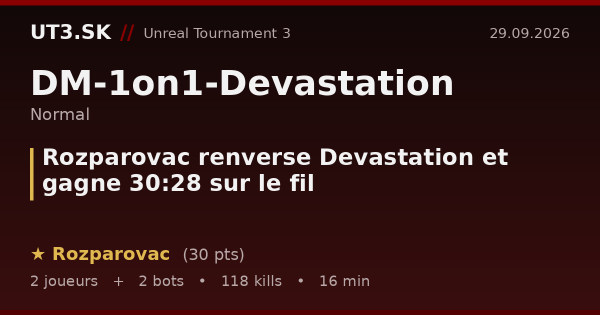 Rozparovac renverse Devastation et gagne 30:28 sur le fil