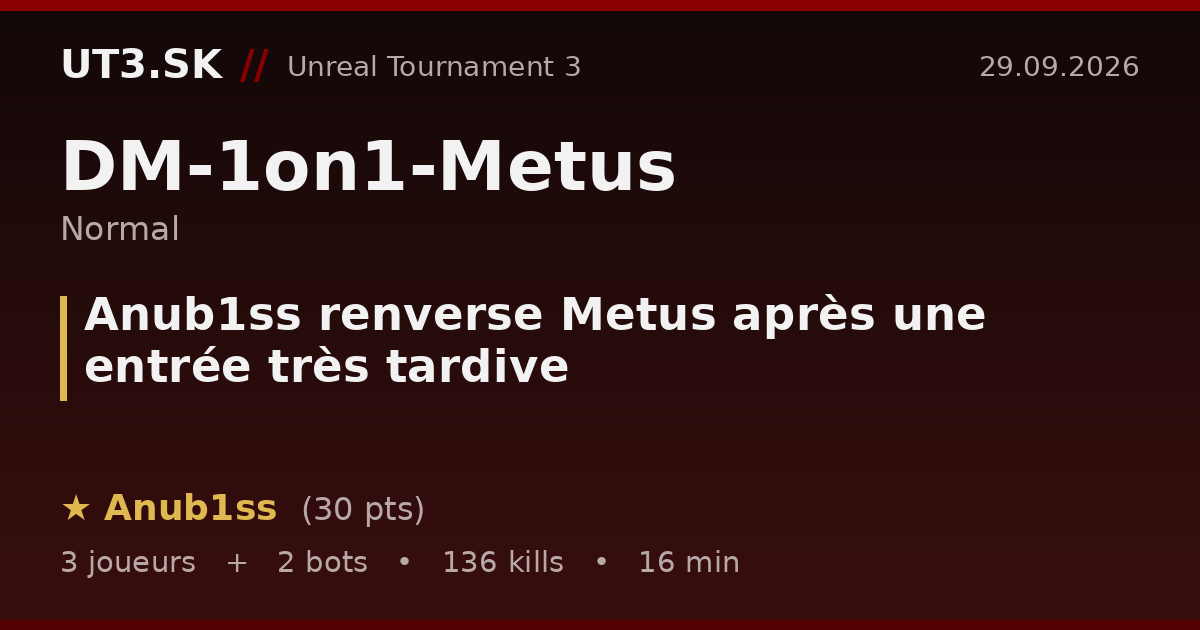 Anub1ss renverse Metus après une entrée très tardive