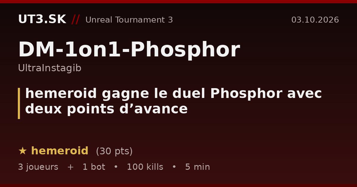 hemeroid gagne le duel Phosphor avec deux points d’avance