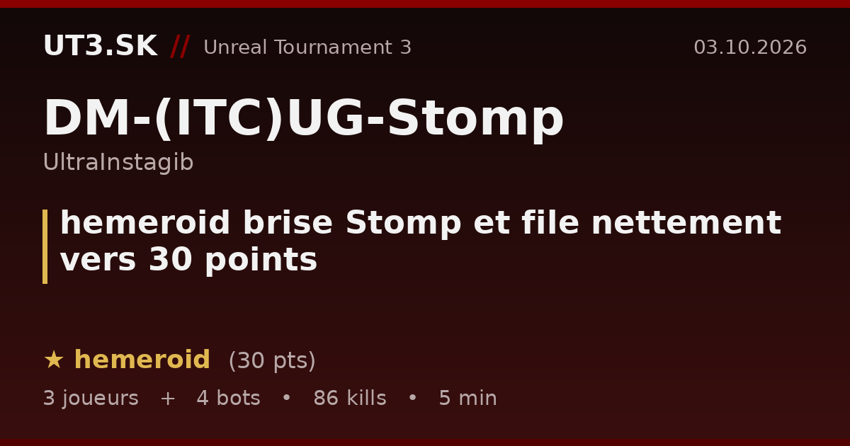 hemeroid brise Stomp et file nettement vers 30 points