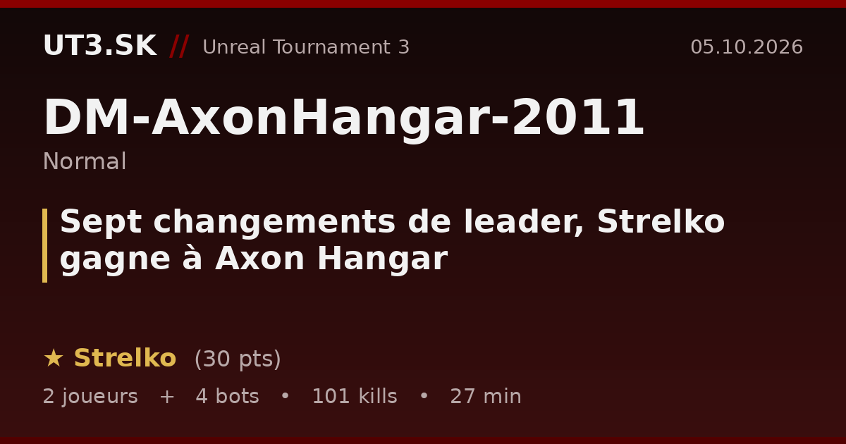 Sept changements de leader, Strelko gagne à Axon Hangar