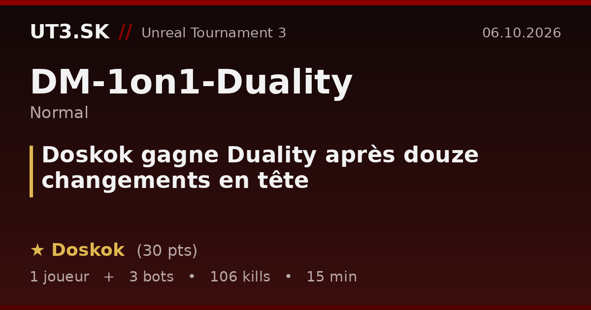 Doskok gagne Duality après douze changements en tête